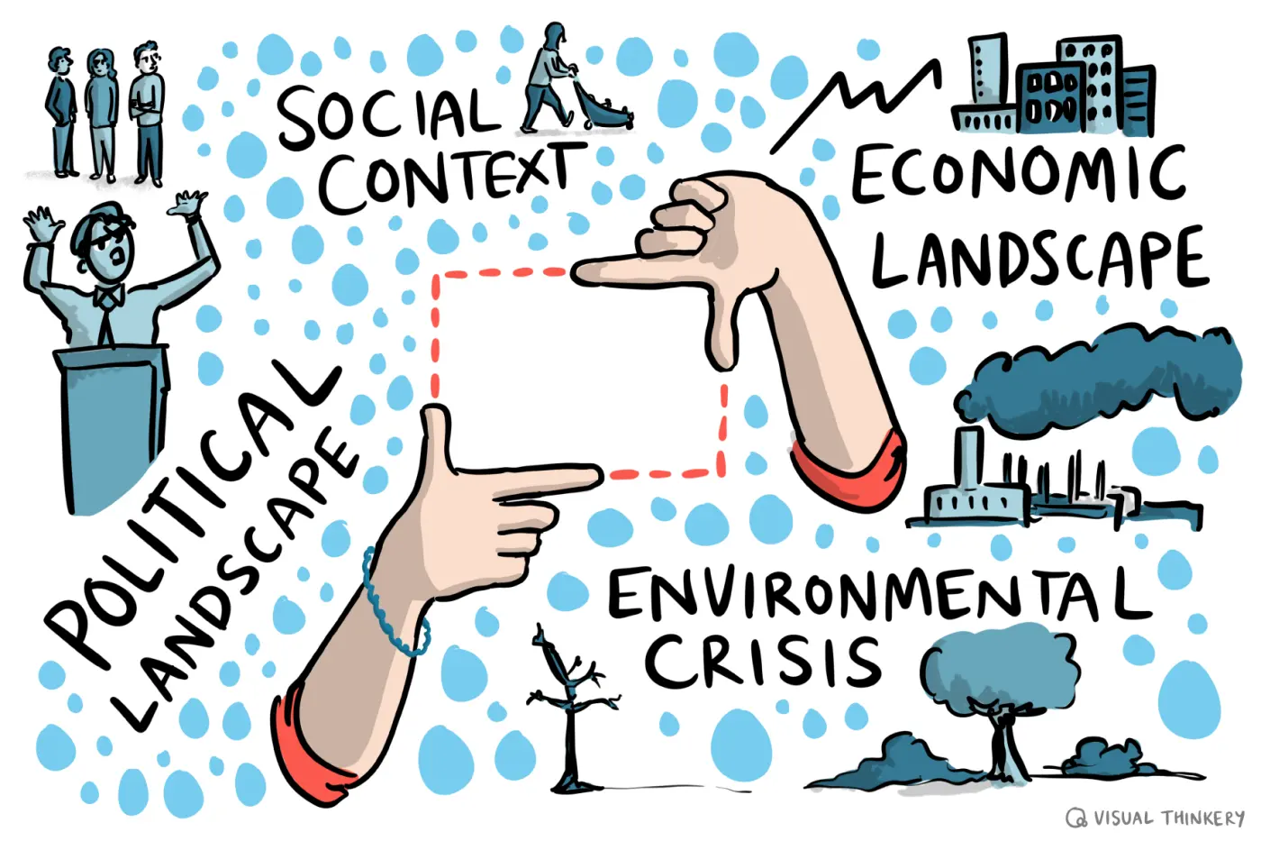 Cartoon showing two hands with fingers and thumbs making a "frame". Outside of this are words and pictures for "Social Context", "Environmental Crisis" etc.