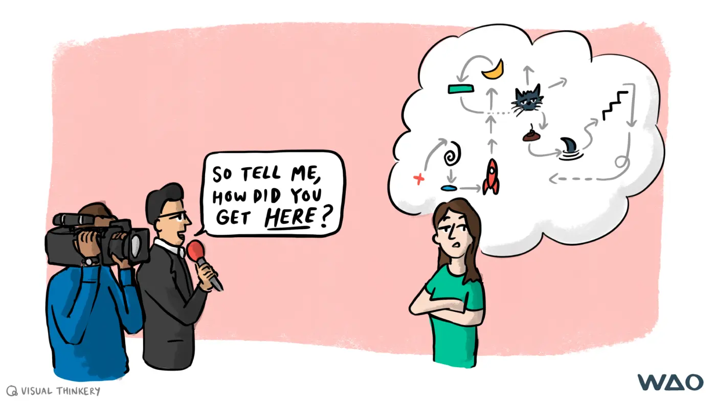 Presenter with TV crew asking someone "So tell me ,how did you get here?"
The other person has a thought bubble with complicated lines and shapes