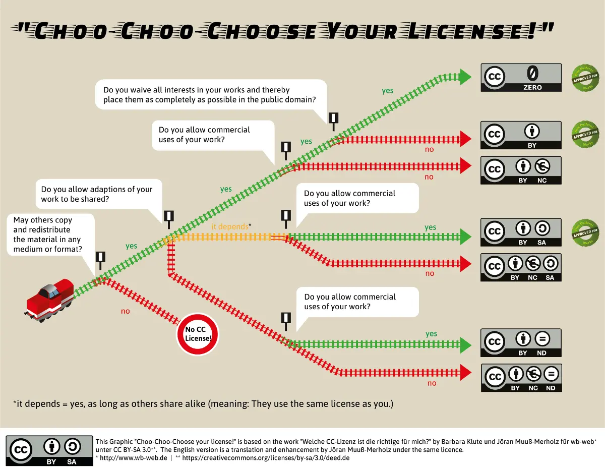 cc-licencse-choo-choo-train