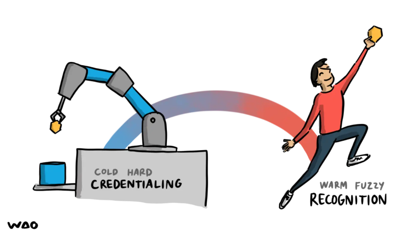 Cold hard credentialing to warm fuzzy recognition