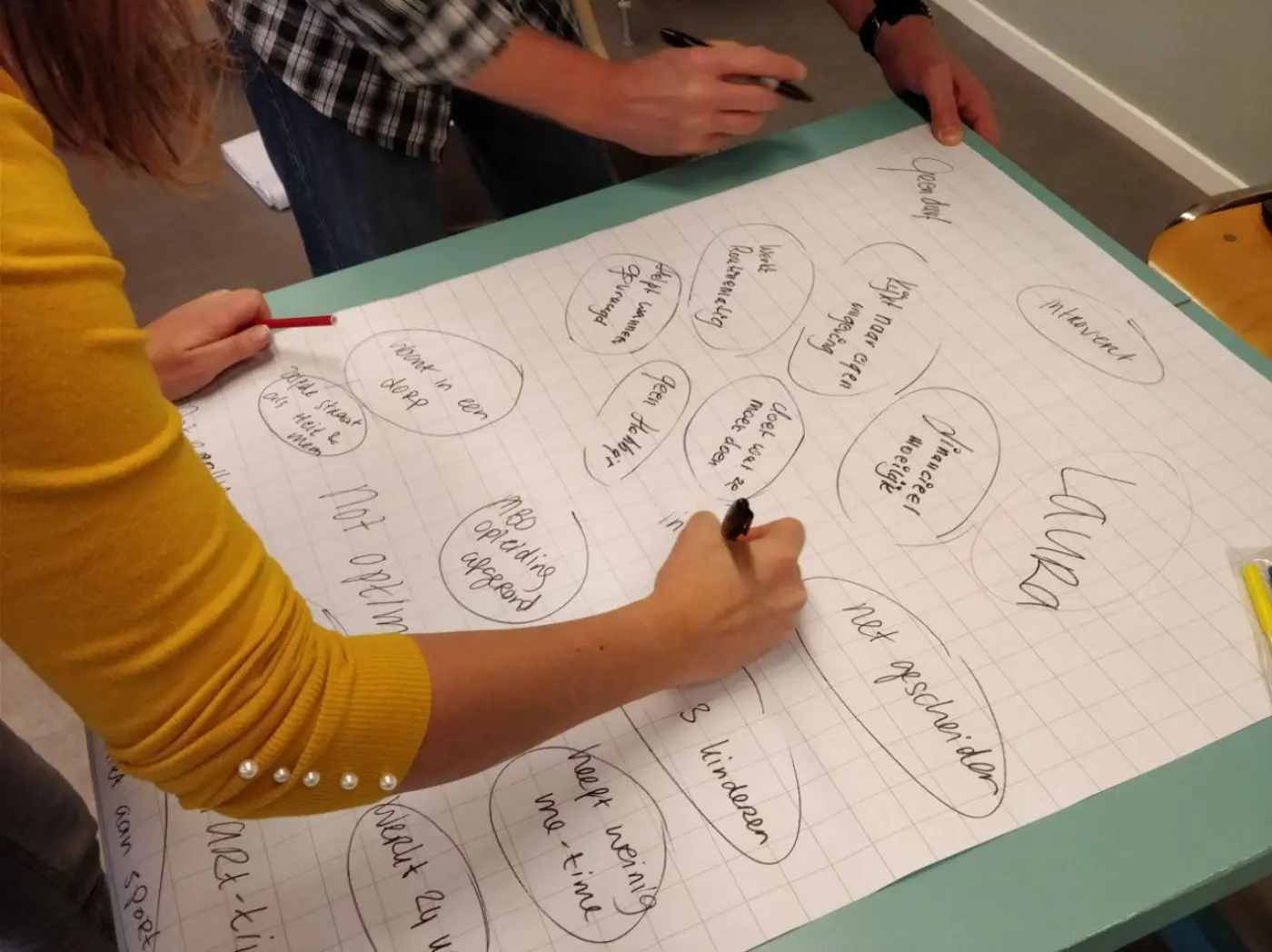 Doing the work with Post-it notes, Bibliotheekservice Fryslân