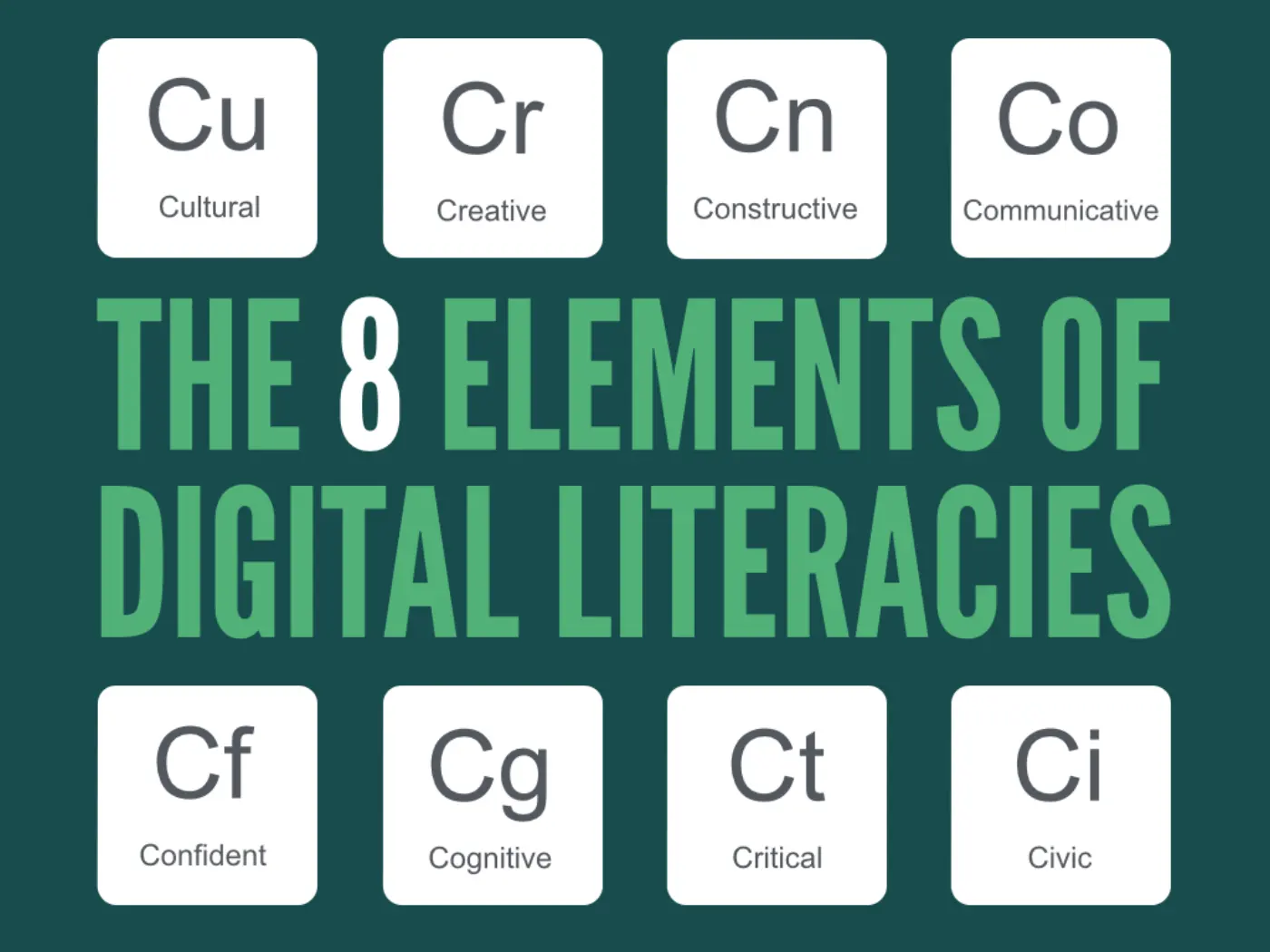 The Essential Elements of Digital Literacies