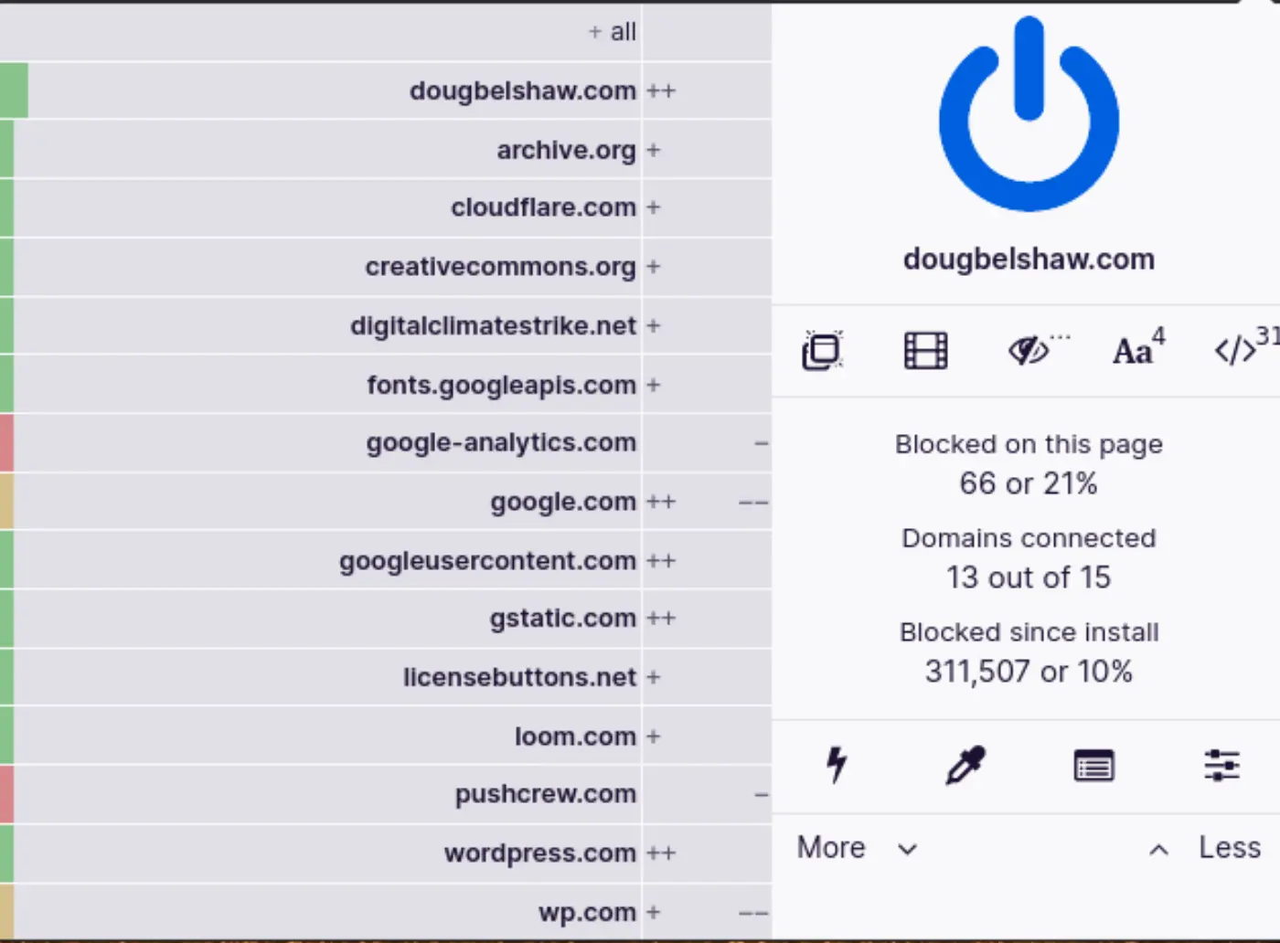 Output from uBlock Origin for dougbelshaw.com