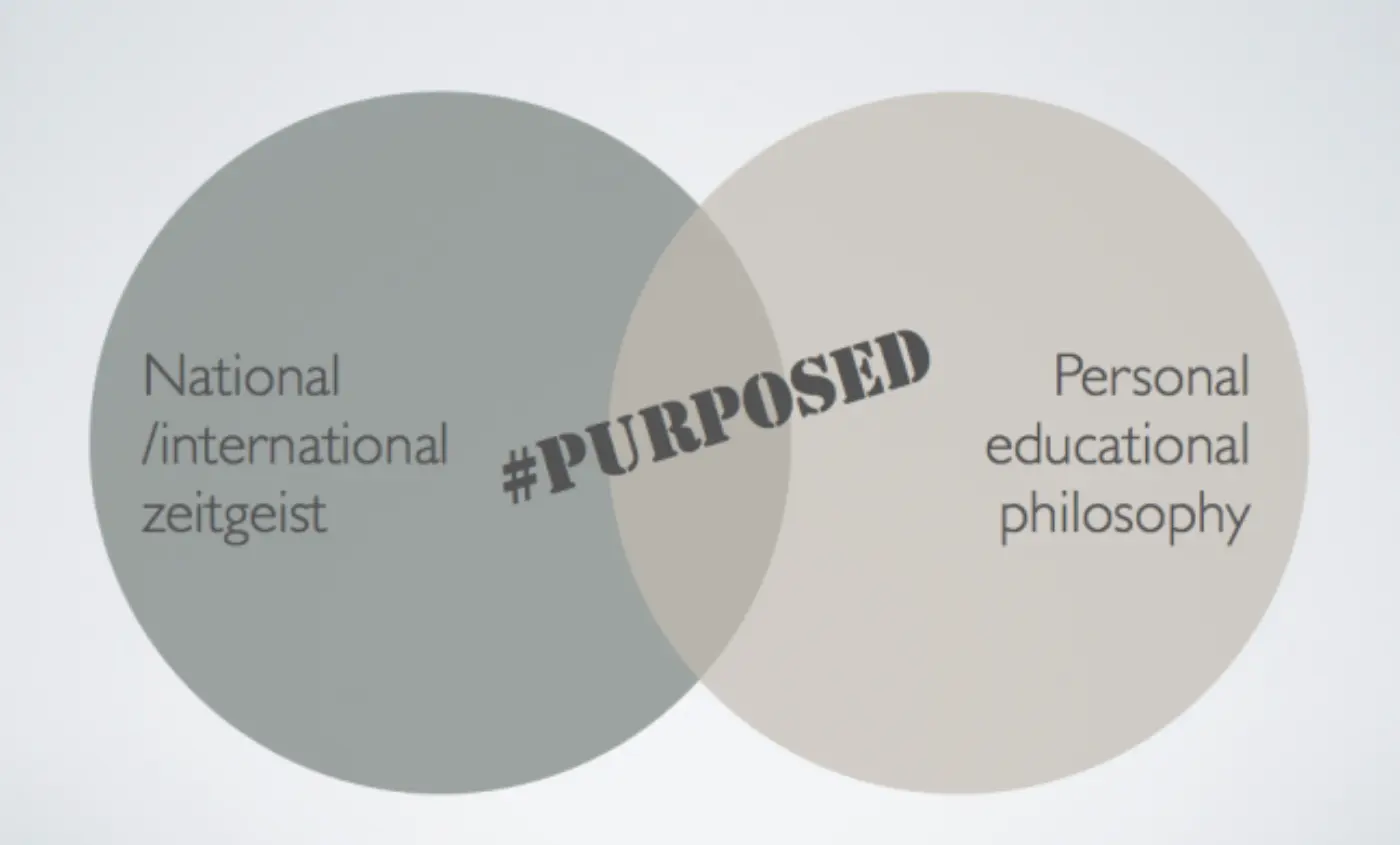 #purposed