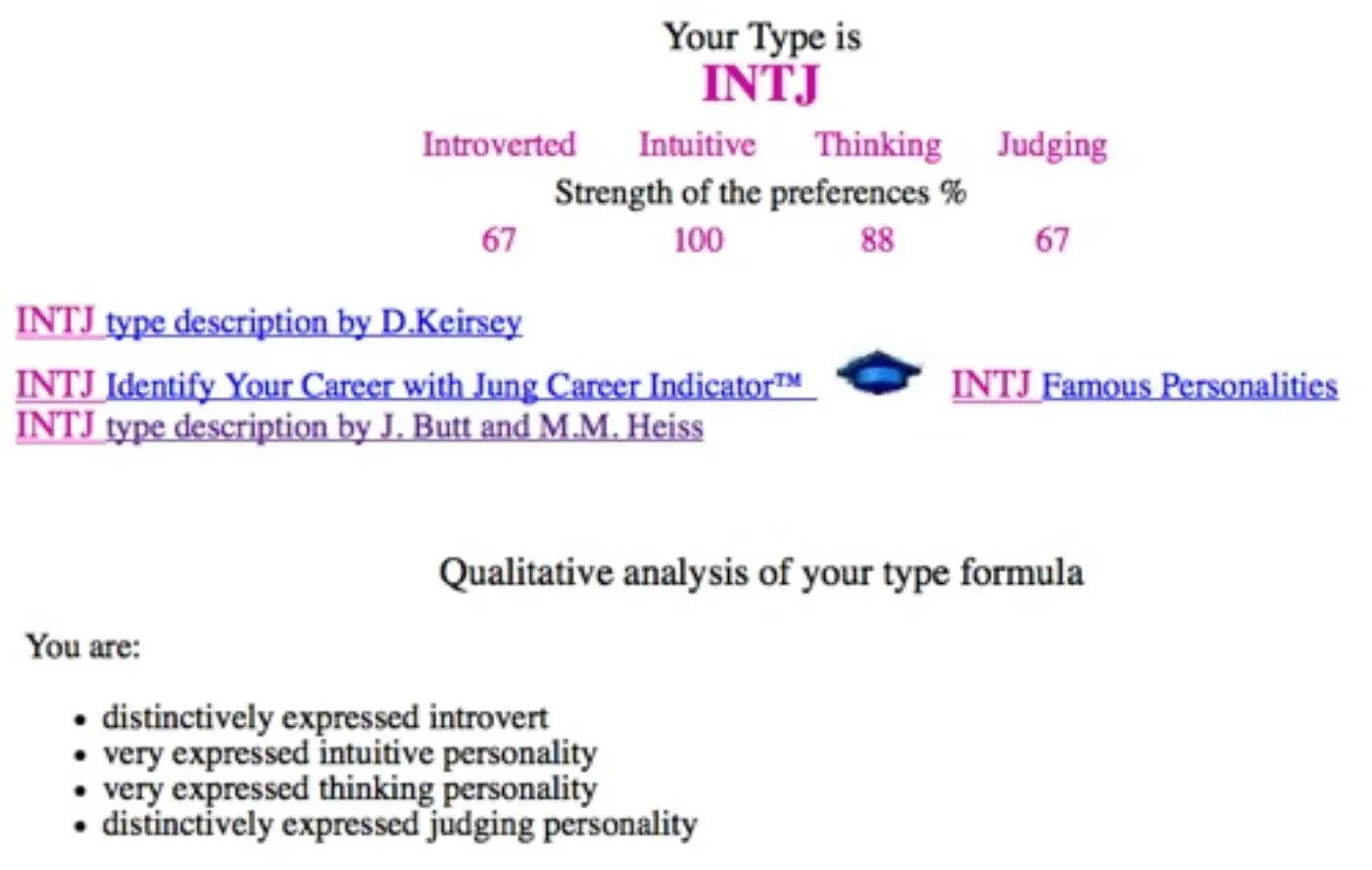 INTJ - HumanMetrics