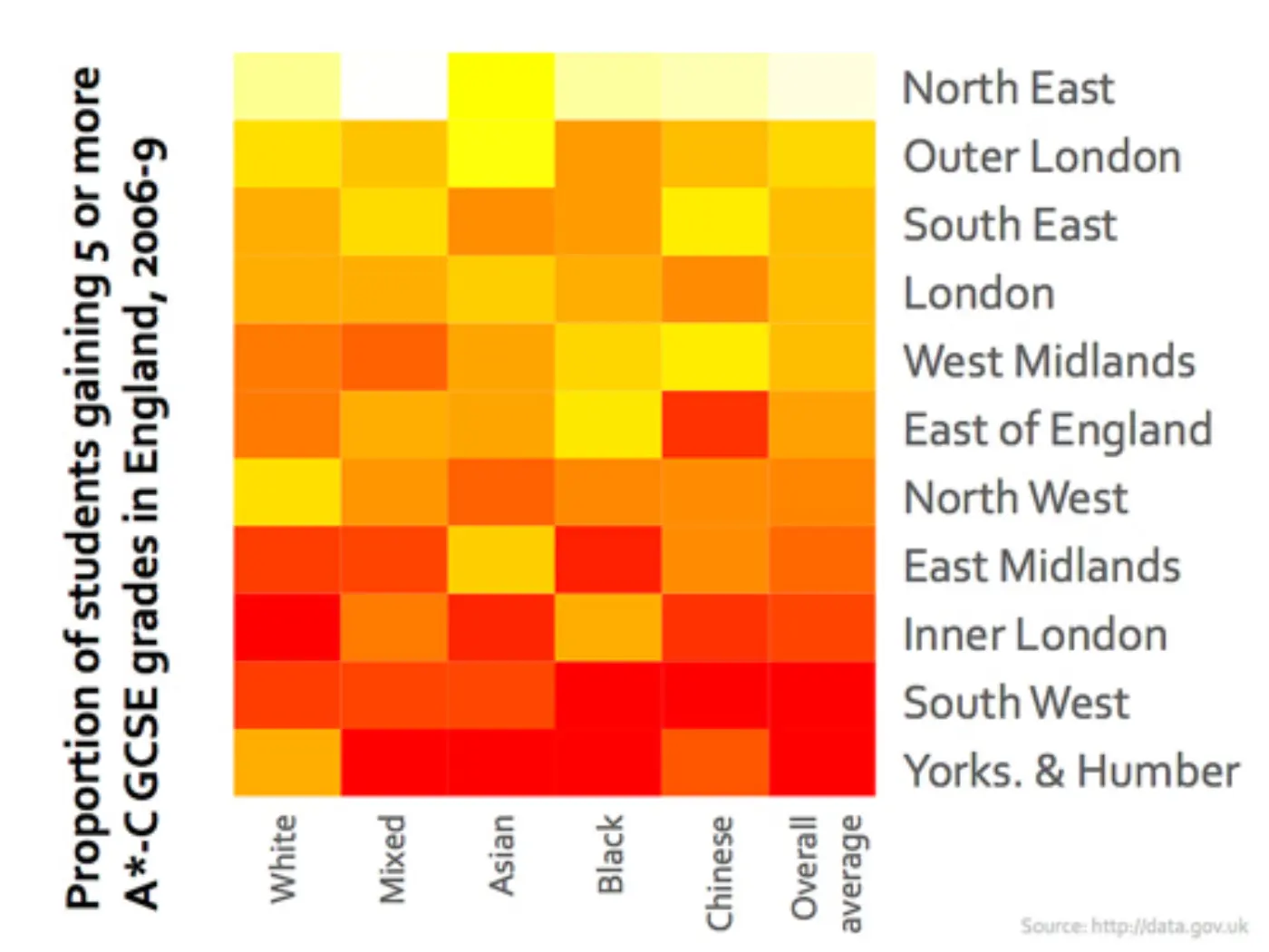 Proportion of students gaining 5 or more A*-C GCSE grades in England, 2006-9