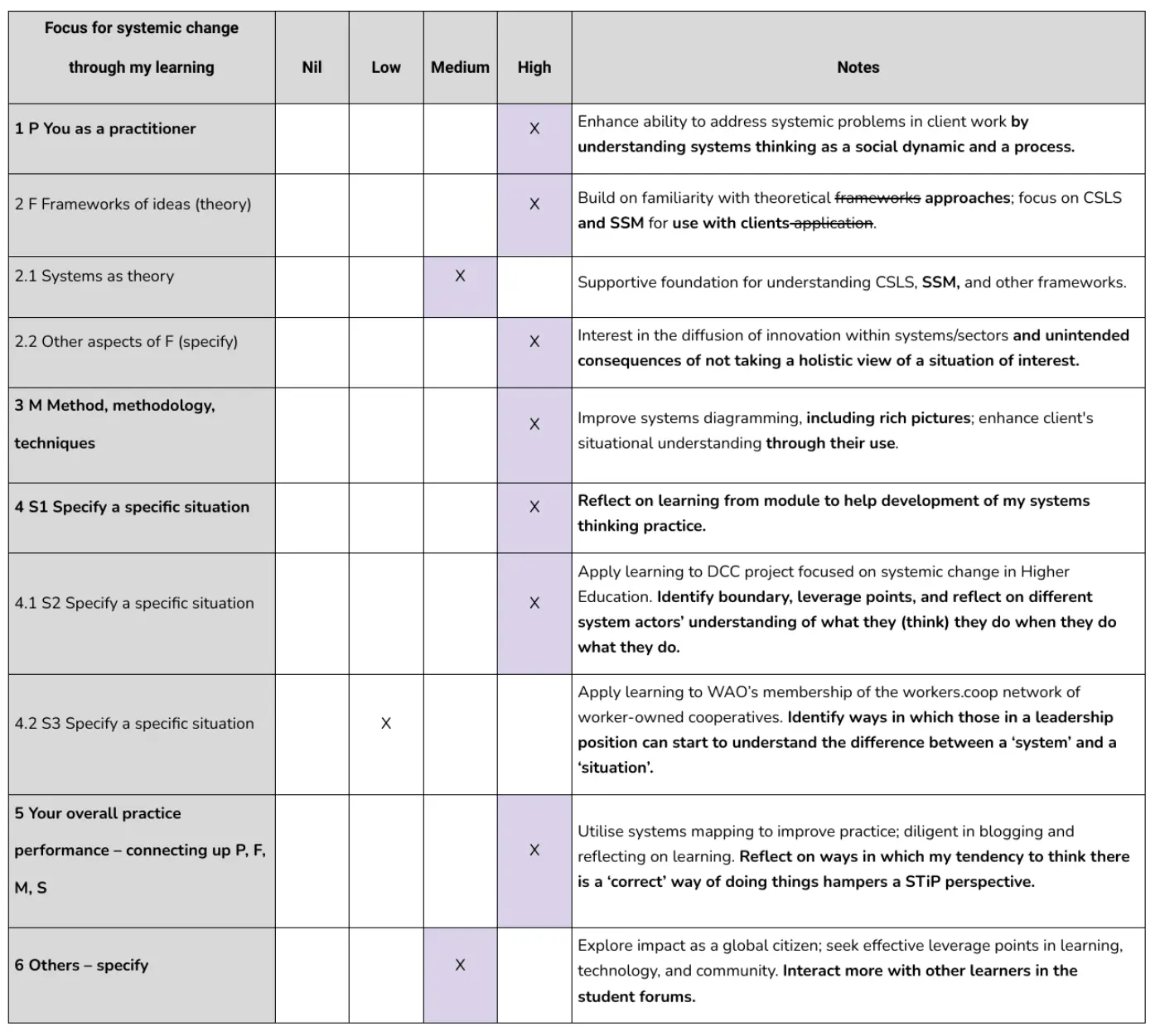 Updated learning contract
