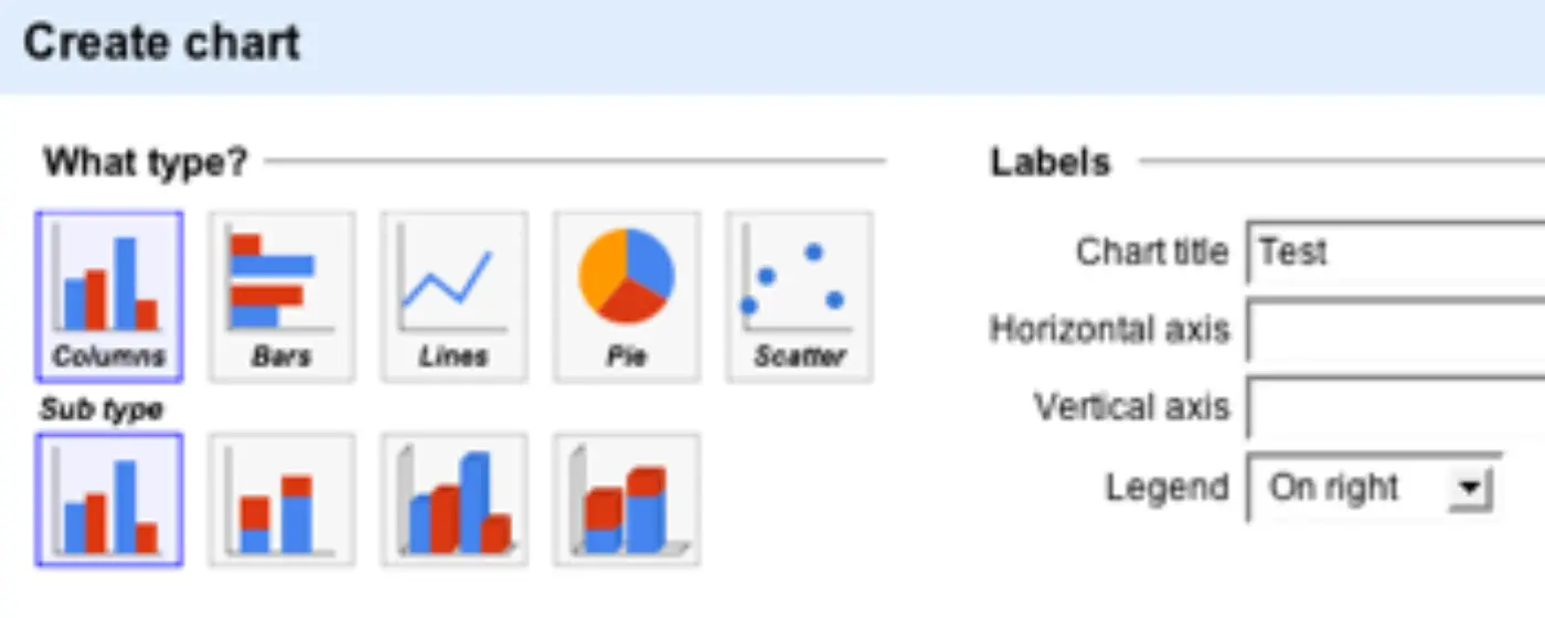 Google Spreadsheets - now with charts!