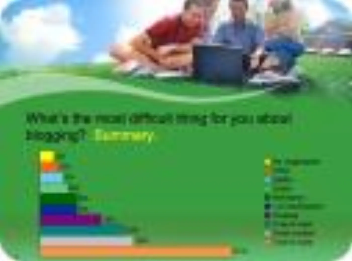 Edublogger - difficulties