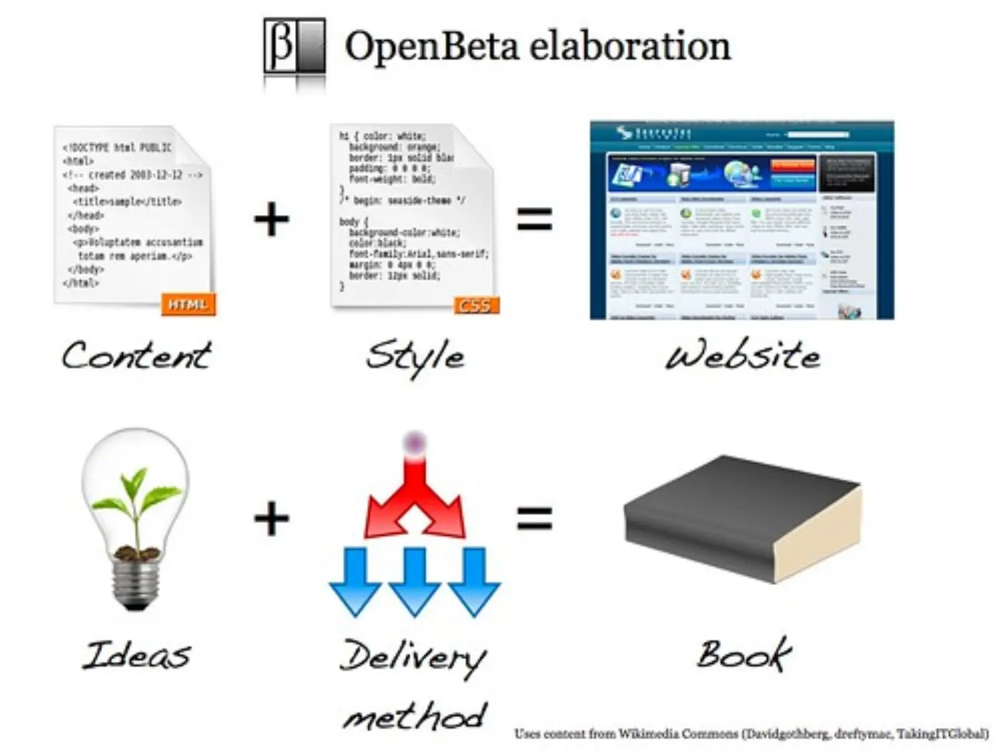 OpenBeta elaboration