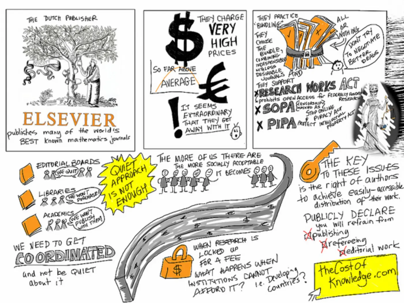 The cost of knowledge