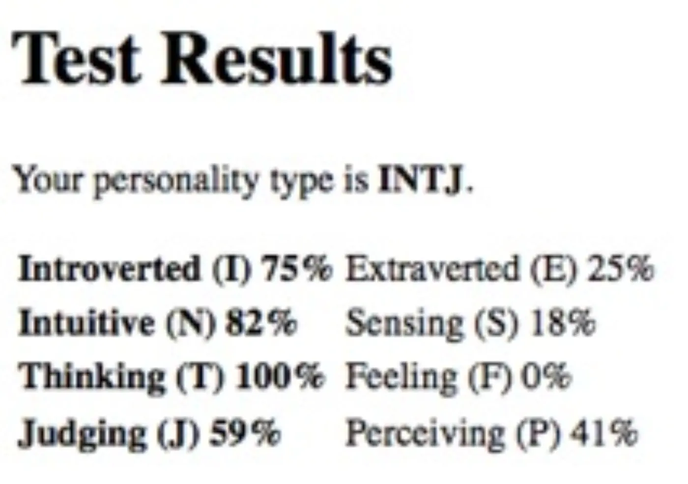 Kisa test - INTJ