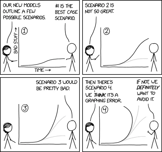 xkcd cartoon on scenarios